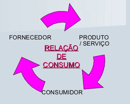 relação de consumo-4